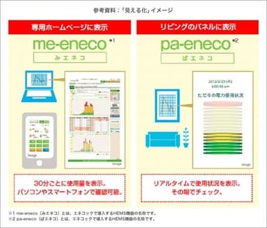 見える化サービスイメージ