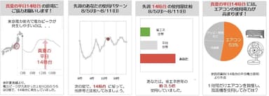 レポートサンプルイメージ(抜粋)