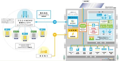 enecoQイメージ