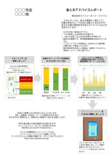 省エネアドバイスレポート サンプル1