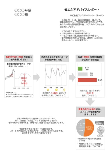 省エネアドバイスレポート サンプル2