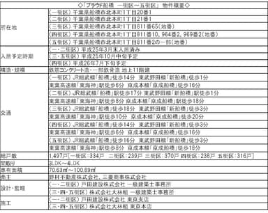 物件概要