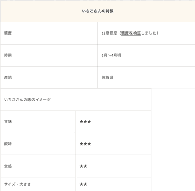 いちごさんの特徴
