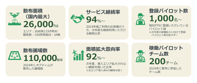 2024年度「ピンポイントタイム散布サービス」の実績