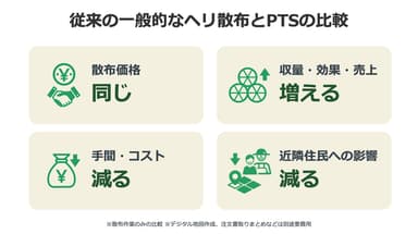 従来の無人ヘリコプター防除委託との比較