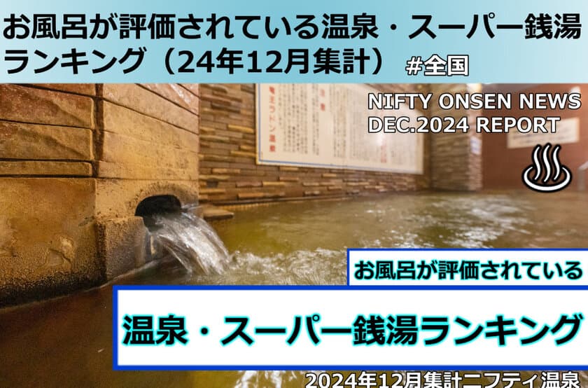 「美肌の湯」と「万病の湯」をダブルで楽しめる竜王ラドン温泉
　『温泉・スーパー銭湯ランキング』全国一位
受賞記念キャンペーンスタート！