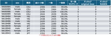 図表1