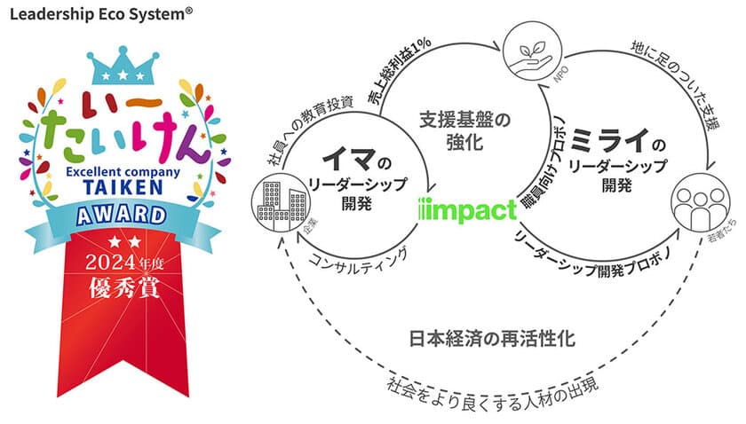 文部科学省主催「いーたいけんアワード」にて、
当社の「リーダーシップ・エコシステム」が優秀賞を受賞