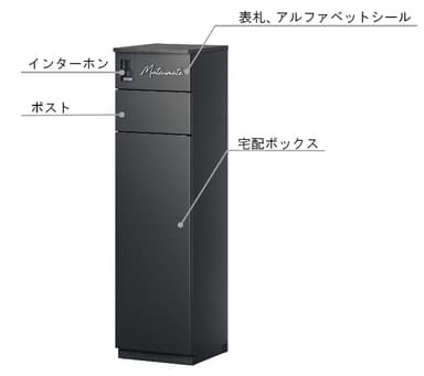 各機能を本体の正面に集約