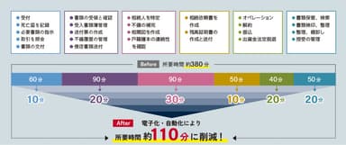 事務工数削減の事例