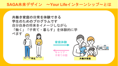 SAGA未来デザイン～Your Lifeインターンシップ～とは