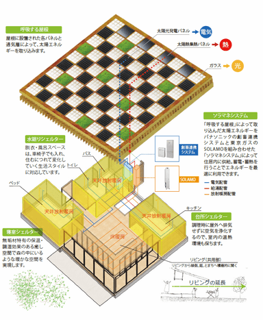 住宅の概要