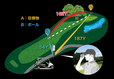 3D計測イメージ(2)