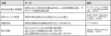 肌質データ