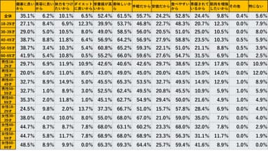 グラフ(4)