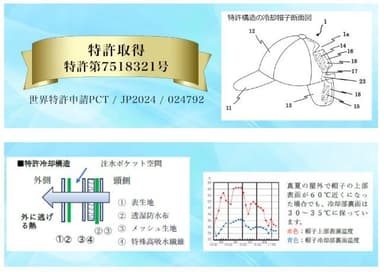 特許を取得できました