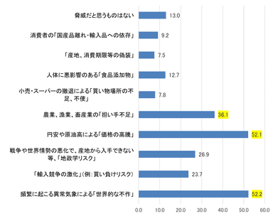 【図4】