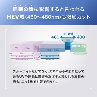 HEV域のブルーライトカット効果