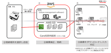 Cand_Solution