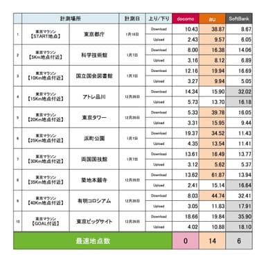 東京マラソン沿道調査