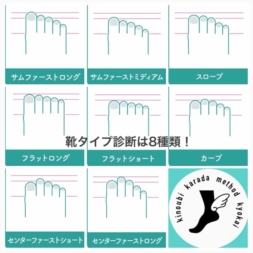 一人ひとりの足に最適な靴の形を導き出すコンテンツ
「靴タイプ診断WEB版(セルフタイプ診断)」を
ホームページにて2月1日に公開