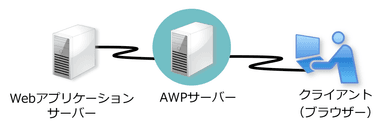 フィルター型サーバーを設置するだけ