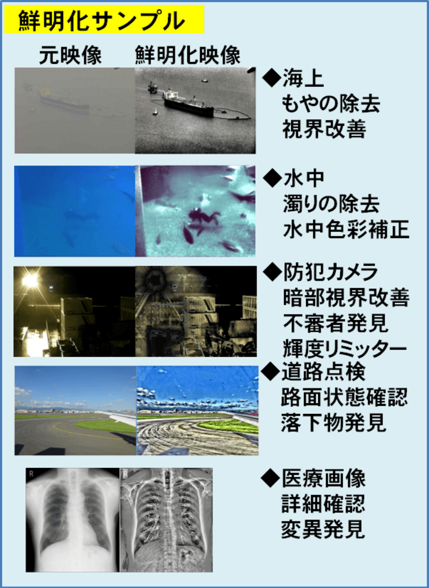 第十六回保安電子通信技術セミナー・展示会および
防衛施設学会年次フォーラム2025に新型映像鮮明化装置・
先進型高機能外周警備システムSOLPAK4を出展