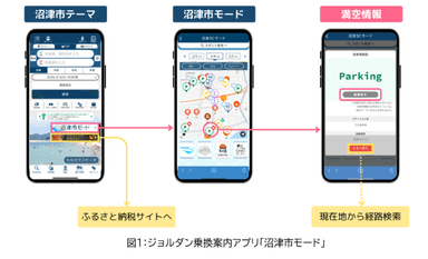 「沼津市モード」利用イメージ図