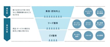 年間のBtoBコンテンツマーケティング計画をプランニング