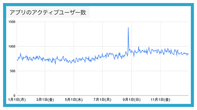 愚痴アプリきいて3