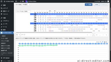 パフォーマンスのグラフ表示