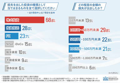 グラフ画像2