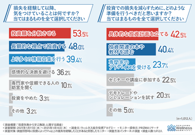 グラフ画像４