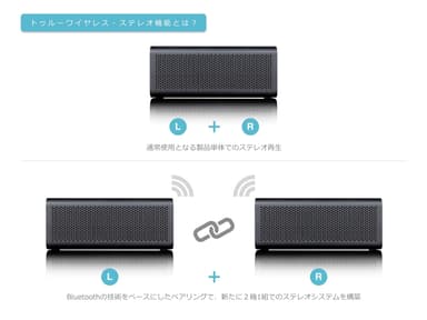 トゥルーワイヤレス・ステレオ機能とは？