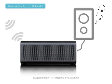 Bluetoothレシーバー機能とは？