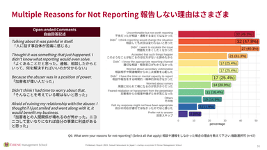報告しない理由はさまざま