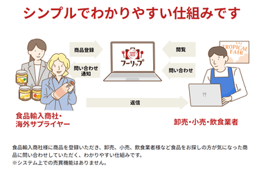 FOODTRIP(フーリップ)のサービスの流れ