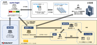 MSS提供イメージ