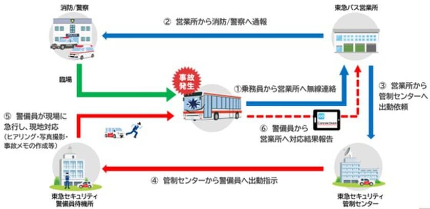 日本初、路線バス運行における事故対応の協業開始
～早朝・夜間の事故対応のさらなる迅速化に向けて～