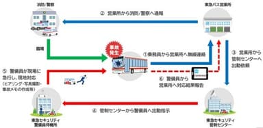 事故現場駆けつけ時イメージ