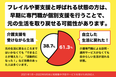 プログラム卒業割合