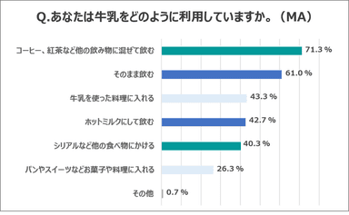 調査結果