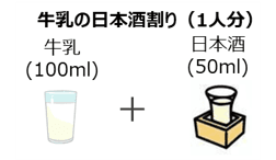 カクテル風 牛乳の日本酒割り