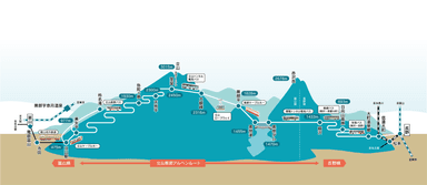 立山黒部アルペンルート路線図