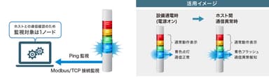 ホスト機器確認機能