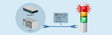 LAN制御シンプル構成