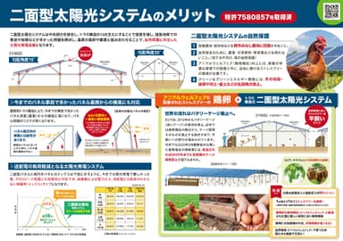 トラス式二面型太陽光システム