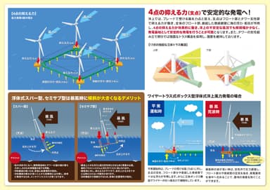 浮体式洋上風力発電システム資料2