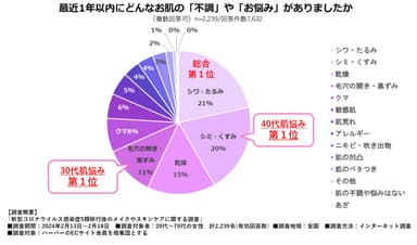 アンケートデータ(1)