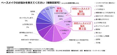 アンケートデータ(2)